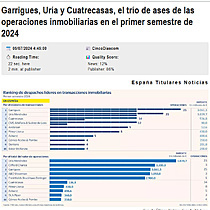 Garrigues, Ura y Cuatrecasas, el tro de ases de las operaciones inmobiliarias en el primer semestre de 2024